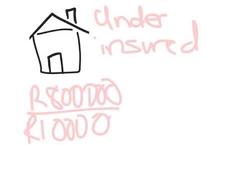 calculations of average clause. Under insurance