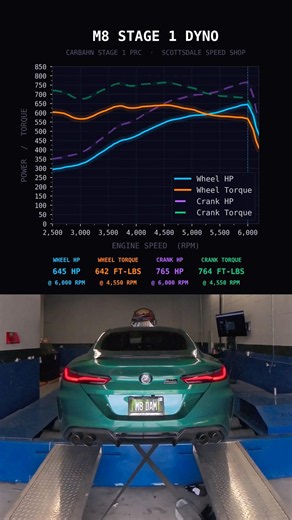 2023 BMW M8 Competition @carbahnofficial Stage 1 PRC Dyno