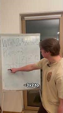 Horner's diagram for the extended secondary school leaving exam! 📝