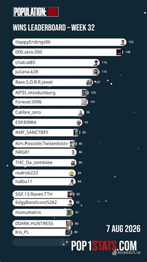 Weekly Wins Leaderboard | Week 32 | POPULATION: ONE