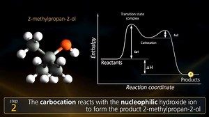 24 reactions | Substitution reaction #SN1 (animation & Graphical approach) | Chemistry | Facebook
