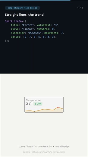 Sparkline KPI boxes in plain JavaScript - SVG, no chart library (basic.js)