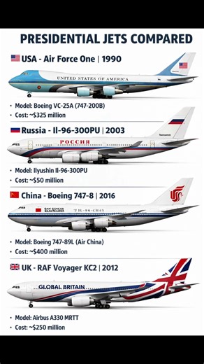 Presidential Jets Compared ✈️ Air Force One vs Russia #aviation #airforceone #military #shorts #jets