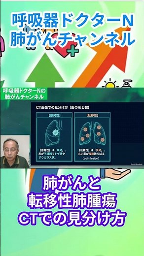 Lung Cancer vs. Metastatic Lung Tumors: How to Distinguish Them on CT Scans