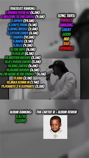 Welcome To Tha Carter VI - Review (Lil Wayne)