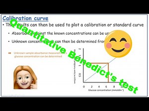 Quantitative Benedicts test using a colorimeter