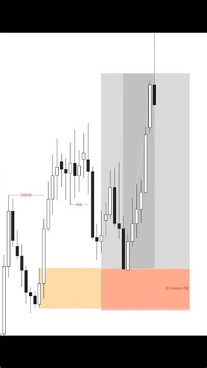 What is Confirmation Entry in Trading? #forex