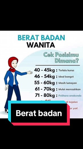 Panduan Berat Ideal Wanita: Tips dan Outfit Menarik