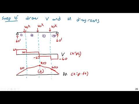 Steel Beam Long Design Example - Steel and Concrete Design