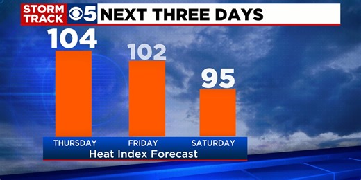 FORECAST: Storms north of KC bring chance of hail, Thursday to bring triple-digit temps