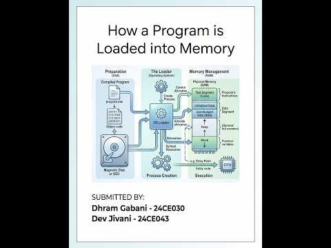 How a Program is Loaded into Memory | OS Internals Explained