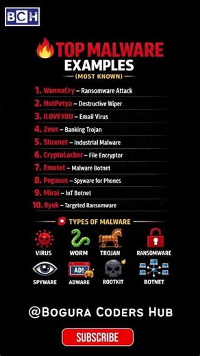 Top Malware That Can Destroy Your System in Seconds | Top 10 Malware Every Programmer Should Know