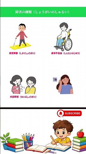 障害の種類をやさしく解説｜身体障害・知的障害・精神障害・発達障害 #shorts Type of disabilities #介護 #caregiving #disability #福祉