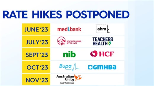 How to downgrade health insurance if premiums are stinging