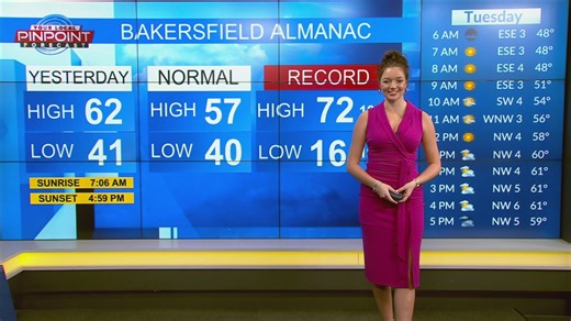 Bakersfield weather forecast - Jan. 6, 2026