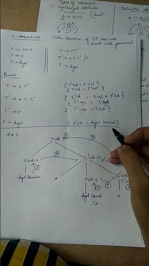 COMPILER DESIGN MODULE 5 SYNTAX DIRECTED TRANSLATION Contd 7