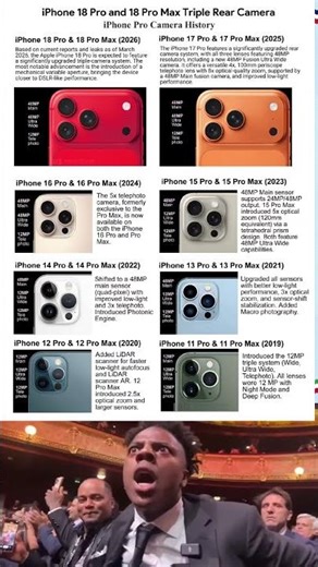 iPhone 18 Pro and 18 Pro Max Triple Rear CameraiPhone Pro Camera History
