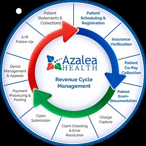 RCM - Azalea Health