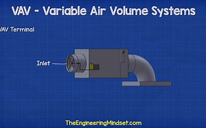 89 VAV Variable Air Volume HVAC system basics hvacr