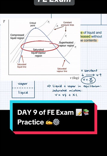 FE Exam Day 9: Thermodynamics Rigid Tank Problem Explained