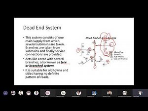 Water Supply Engineering-16 | Chapter-7 | Reservoir and Distribution System | 2021/08/22 A.D.
