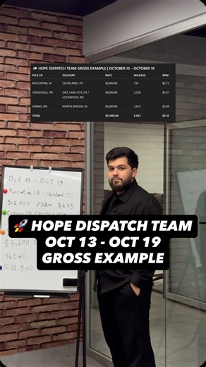 Umid Mukhamedov on Instagram: "🚀 Hope dispatch team gross example OCT 13 - OCT 19 Owner operator bilan qigan grossimiz"