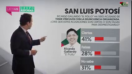 Hoy en #Loret, encuesta #LatinusReforma: Sorpresivo empate PRI-Morena en Guerrero. Morena puntea en Sonora y Zacatecas. MC arriba en Nuevo León. Empate Alianza-PVEM en SLP. Y los nuevos contratos de Bartlett Jr. por 28 mdp. #Latinus #InformaciónParaTi | Latinus