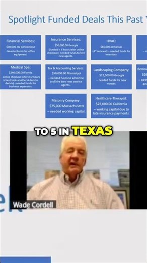 Business Funding: Business Loans for Inventory & Expansion Revealed