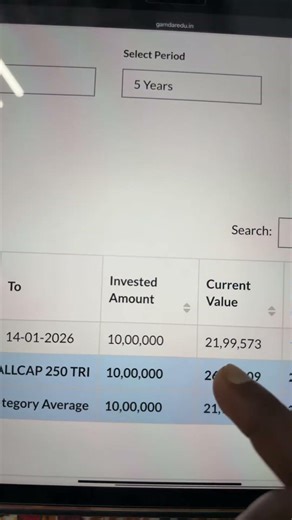 Small Cap Mutual funds past performance returns live on 15 January 2026