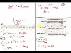 Geotechnical Engg- MCQ s - Topic- Soil Classification
