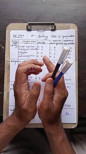 KPK Boards XI Biology Table of Specification Guide