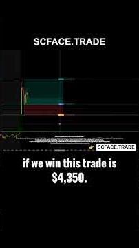 LIVE Tesla Trade: $4,350 Profit Using 3-Step System