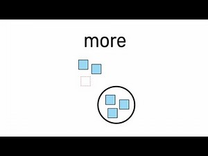 Core Word "More" | Learn Language & AAC with Word Lab
