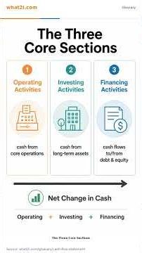 Cash Flow Statement