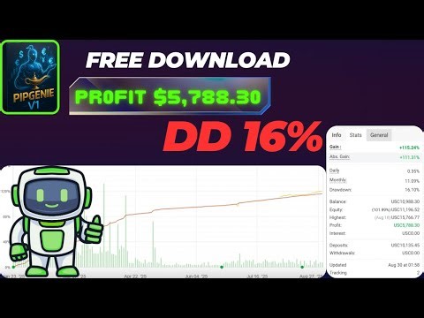 PipGenie V1 EA | Best Forex Robot 2025 | MT4 Backtest + Live Results