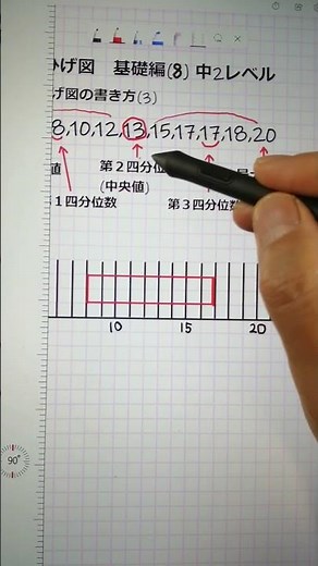 箱ひげ図 基礎編(8) 中２レベル