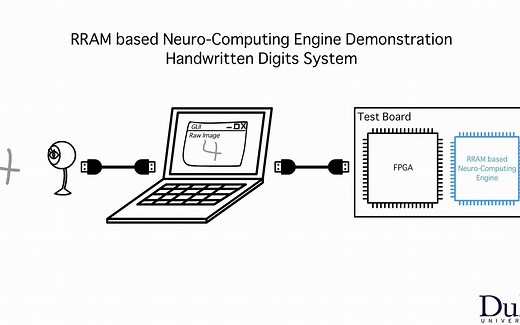 RRAM 存内计算芯片demo by 燕博南