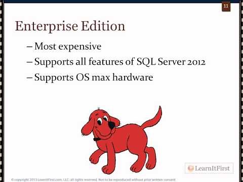 Editions of SQL Server 2012
