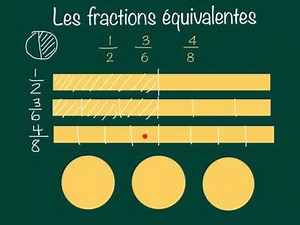 Les fractions équivalentes