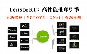 TensorRT如何做到比其他框架更快?TensorRT实战：NVIDIA的高性能深度学习推理引擎，TensorFlow、pytorch