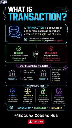What is Transaction? | SQL Transaction Made EASY ⚡ (ACID + Example) | “Master Transactions Fast!