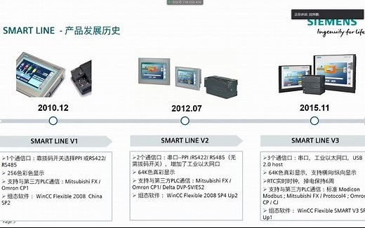 SMART LINE 精彩系列触摸屏功能介绍