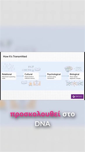 Η σκληρή αλήθεια για το άγχος και τα γονίδιά σου #genetics #mentalwellness #intergenerational