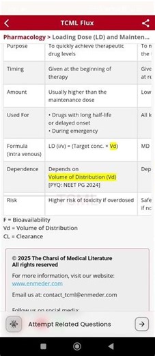 Loading dose and Maintenance dose #neetpg #inicet #fmge