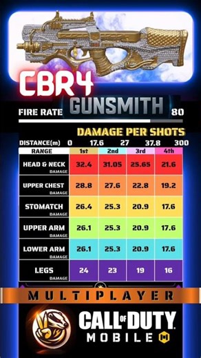 🔥 CODM CBR4 Best Gunsmith Loadout
