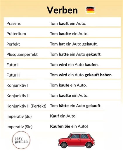 Easygerman01 on Instagram: "🇩🇪✨ German Verb Tenses Explained with One Example! From Präsens to Konjunktiv II, this chart shows how one simple sentence can change across all German tenses. Perfect for A2–B2 learners who want to understand grammar clearly and speak confidently! Save this guide — it’s super helpful for exams, Schreiben tasks, and daily conversation! 💯📚🔥 #DeutschLernen #GermanGrammar #VerbTenses #GermanVerbs #LearnGerman #GermanForBeginners #DeutschIstEinfach #GermanLessons #St