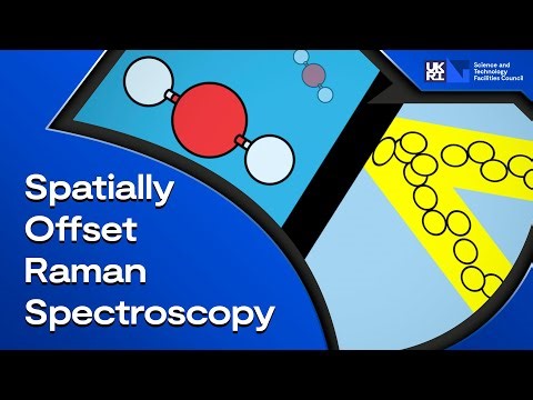 Spatially Offset Raman Spectroscopy (SORS) explained