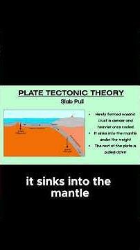 Plate Tectonic Theories That Shape Our Planet!