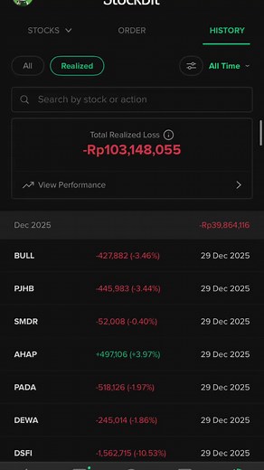Penutup Tahun Ini: Investasi Saham dan Swing Trading