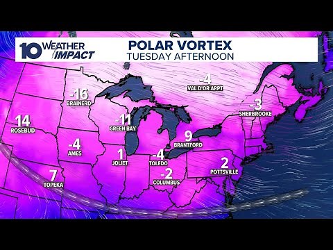What is a polar vortex?